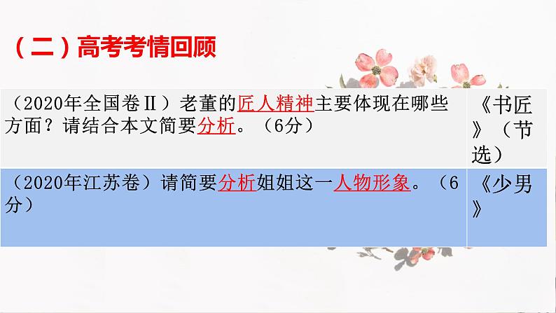 2023届高考语文复习:小说鉴赏人物形象 课件03