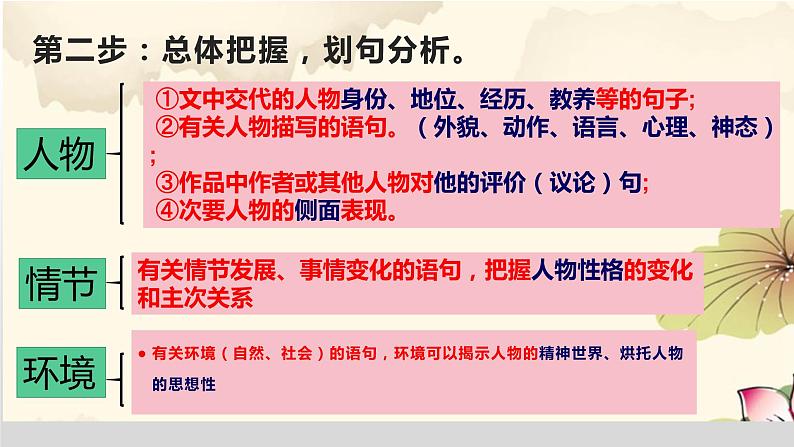 2023届高考语文复习:小说鉴赏人物形象 课件05