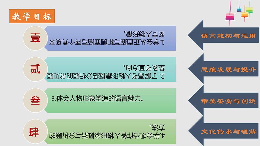 2023屆高考專題復(fù)習(xí)：人物形象的概括與分析  課件第8頁