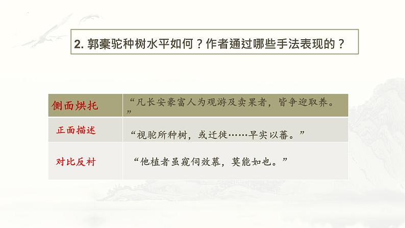2021-2022学年统编版高中语文选择性必修下册11《种树郭橐驼传》课件第8页