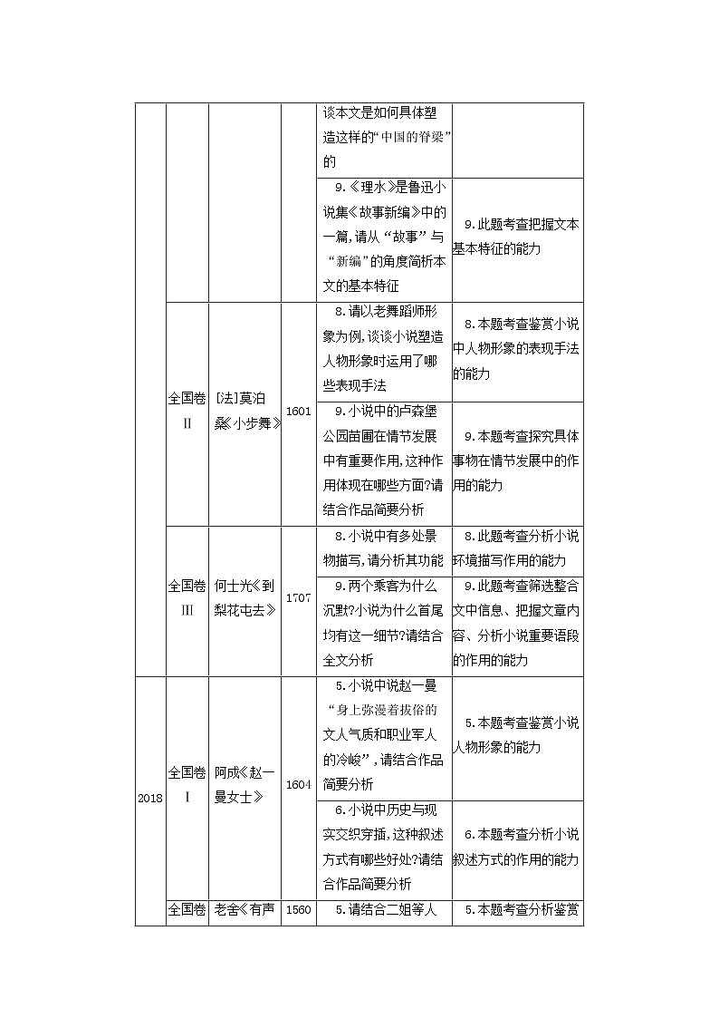 高考语文二轮复习专题3文学类文本阅读__小说学案第2页