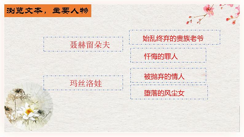 09 复活(节选)-2021-2022学年高二语文同步课件+教案(统编版选择性必修上册)第8页