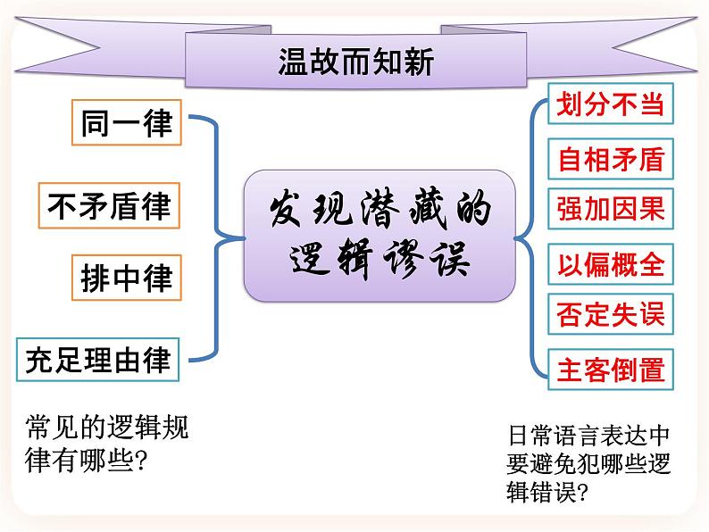 逻辑的力量第2课时-发现潜藏的逻辑谬误(下)-高二语文同步课件+教案(统编版选择性必修上册)02