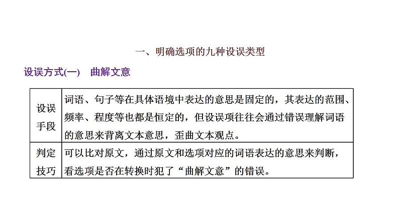 【备战2023高考】语文全复习——第02讲《把握主流考法(客观题)》课件(新教材新高考)04