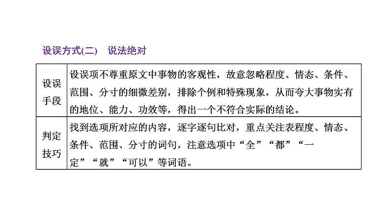 【备战2023高考】语文全复习——第02讲《把握主流考法(客观题)》课件(新教材新高考)07