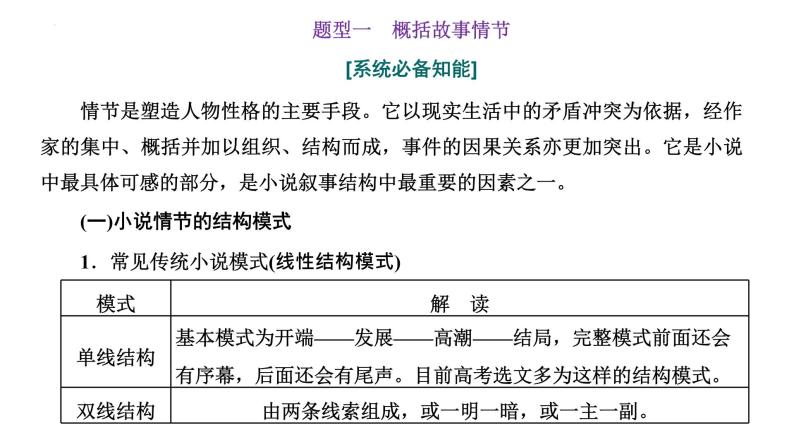 【备战2023高考】语文全复习——第04讲《小说情节类题目》课件（新教材新高考）04