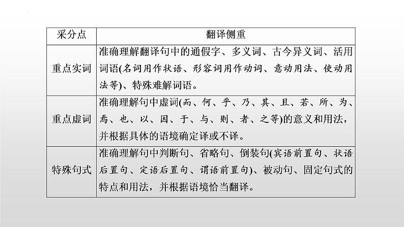 【备战2023高考】语文全复习——第04讲《文言文翻译》课件(新教材新高考)03