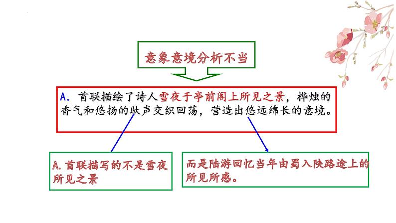 【备战2023高考】语文全复习——第04讲《诗歌选择题》课件(新教材新高考)06