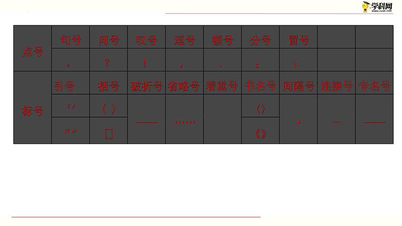 【备战2023高考】语文全复习——第04讲《正确使用修辞手法》课件(新教材新高考)04