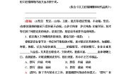 高中语文人教统编版必修 上册三 词义的辨析和词语当堂检测题