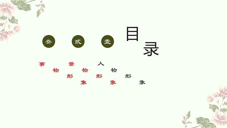 2023届高考语文二轮专题复习:景物形象(意境画面)课件第3页