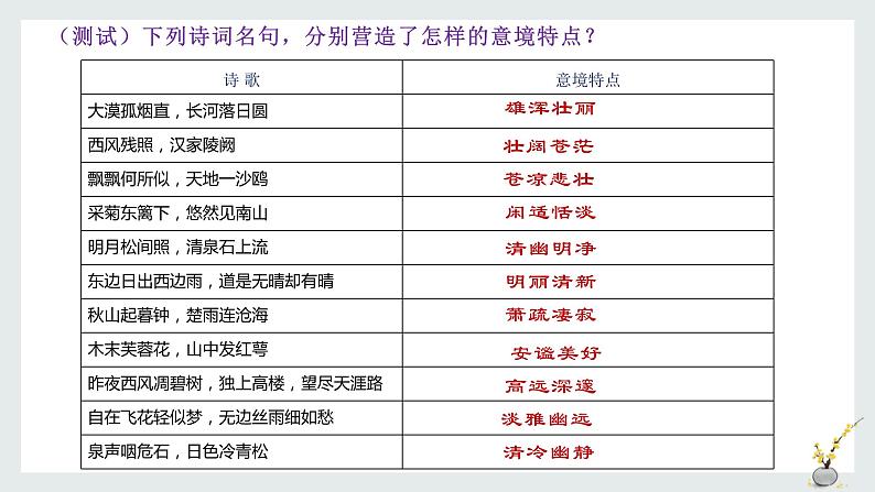 2023届高考语文二轮专题复习:景物形象(意境画面)课件第8页