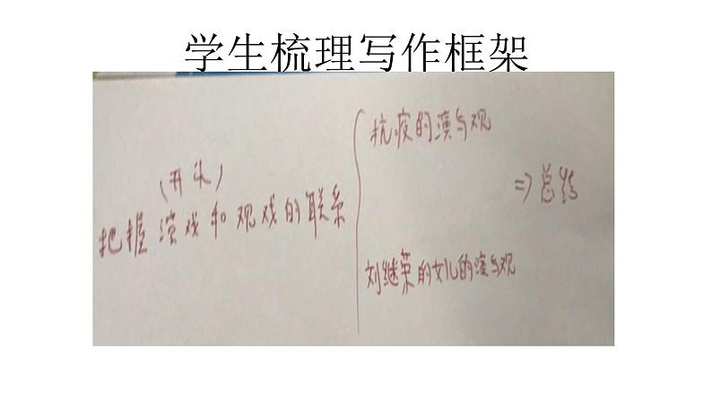 2023届高考语文二轮专题复习:论述文写作思维的推进课件第8页