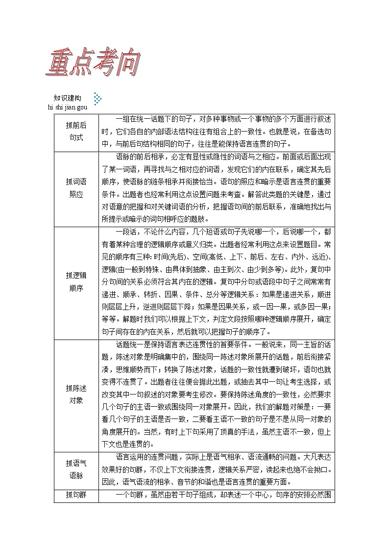 【备战2023高考】语文考点全复习——考点03《语句连贯》(含解析)(新高考专用)第2页