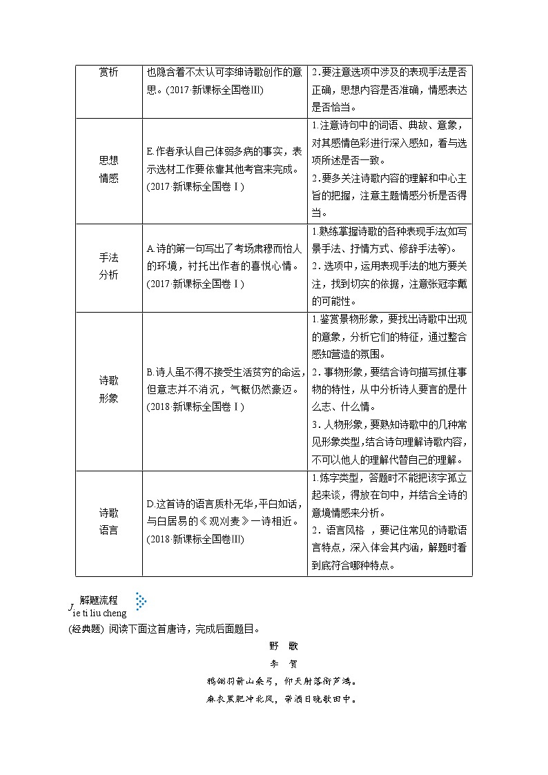 【备战2023高考】语文考点全复习——考点23《诗歌鉴赏综合》(含解析)(新高考专用)第2页
