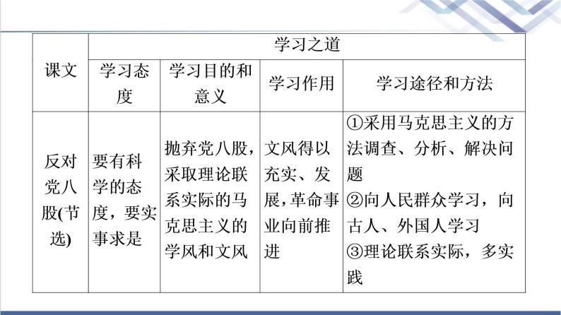 人教统编版高中语文必修上册第6单元进阶2任务1理解“学习之道”课件+学案06