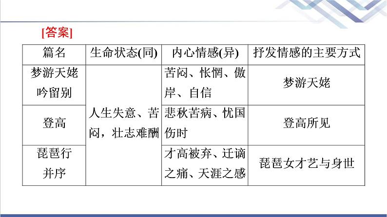 人教统编版高中语文必修上册第3单元进阶2任务2感受不同的唐诗情韵课件+学案03