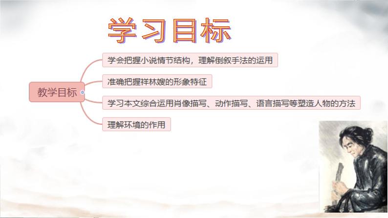 统编版必修下册 12 祝福 课件02