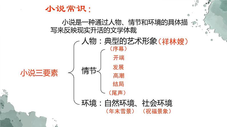 统编版必修下册 12 祝福 课件05