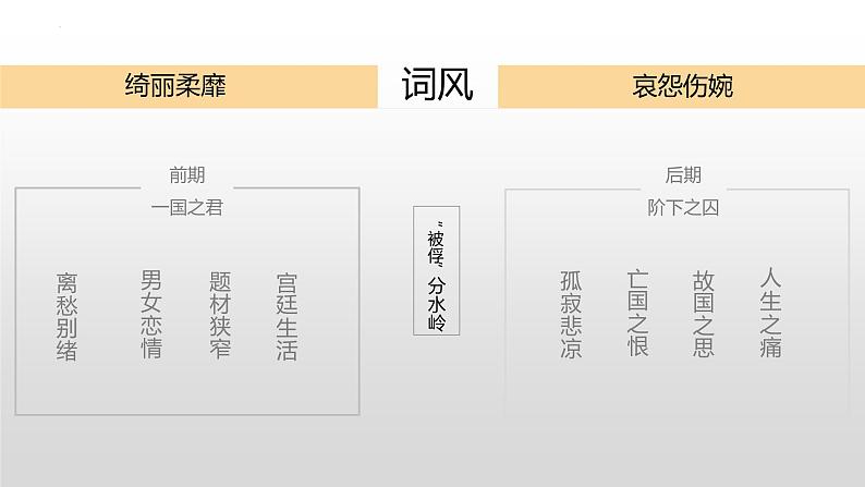 2022-2023学年统编版高中语文必修上册古诗词诵读《虞美人(春花秋月何时了)》课件08
