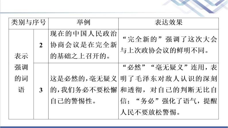 人教统编版高中语文选择性必修上册第1单元进阶2任务2体会中国革命传统作品的特点课件+学案04
