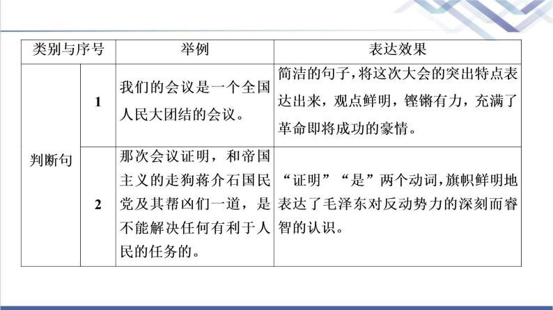 人教统编版高中语文选择性必修上册第1单元进阶2任务2体会中国革命传统作品的特点课件+学案06