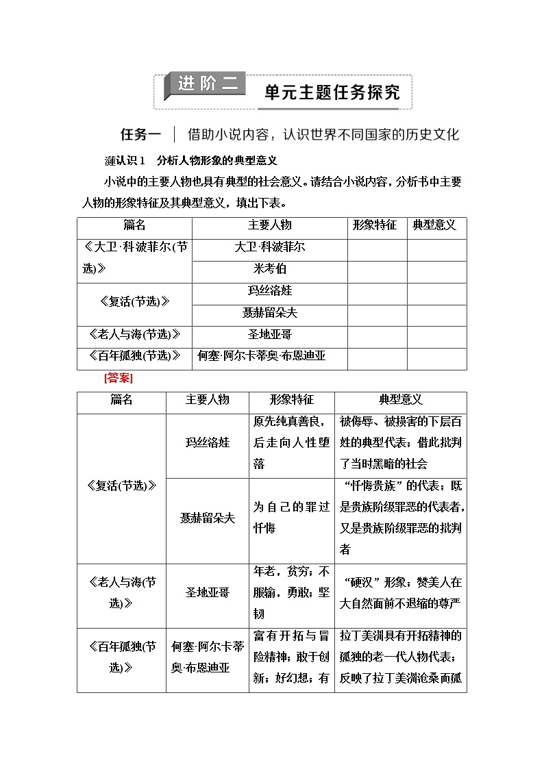 人教统编版高中语文选择性必修上册第3单元进阶2任务1借助小说内容，认识世界不同国家的历史文化课件+学案01