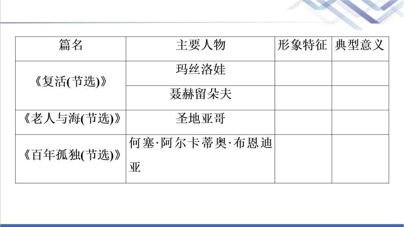 人教统编版高中语文选择性必修上册第3单元进阶2任务1借助小说内容，认识世界不同国家的历史文化课件+学案03