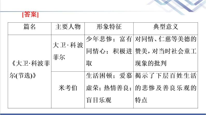 人教统编版高中语文选择性必修上册第3单元进阶2任务1借助小说内容，认识世界不同国家的历史文化课件+学案04