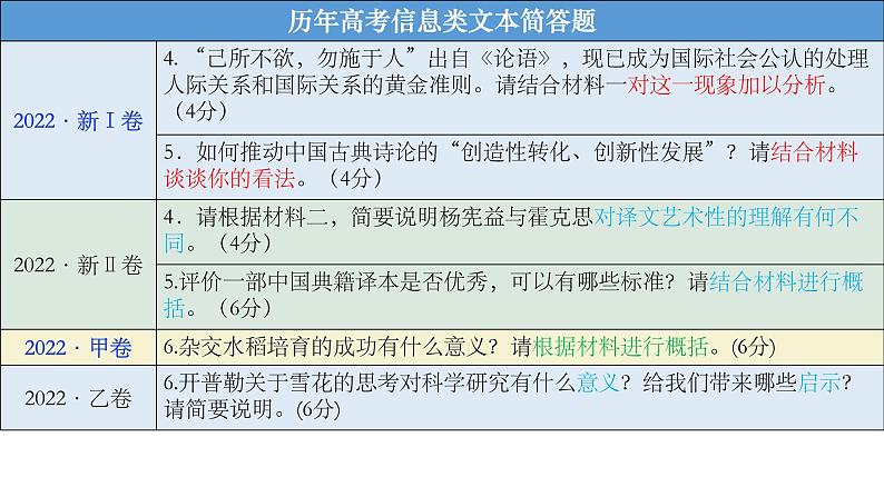 2023届高考语文复:论述类文本主观题第2页