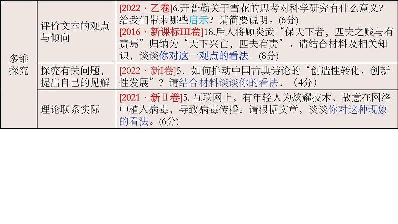 2023届高考语文复:论述类文本主观题第5页