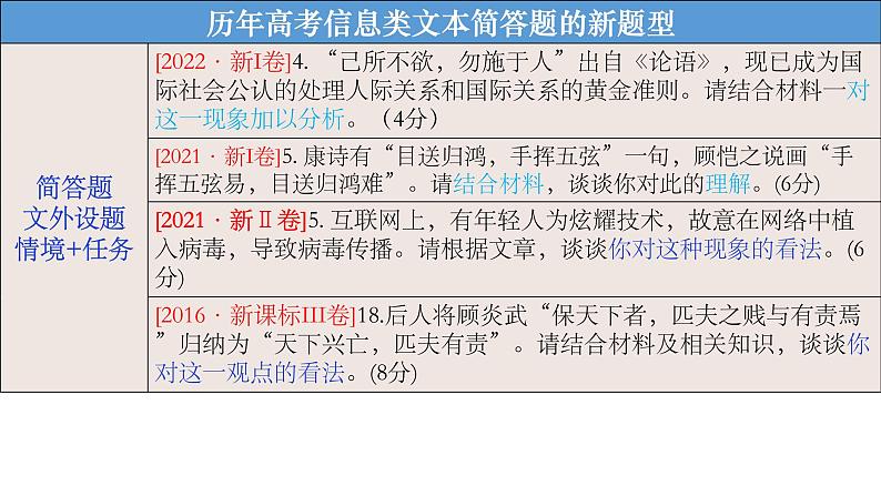 2023届高考语文复:论述类文本主观题第6页