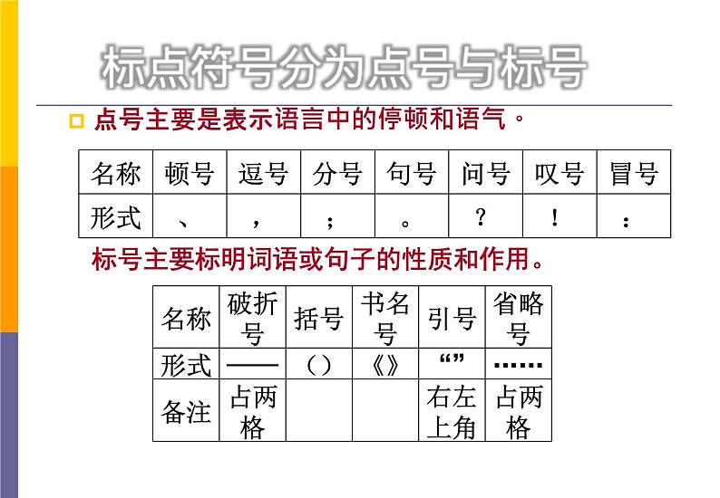 2023届高考语文二轮专题复习:标点符号 课件第2页