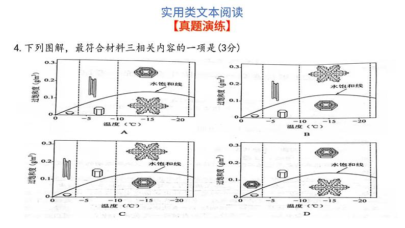 2023届高考语文二轮专题复习:信息类文本阅读复习课件第8页