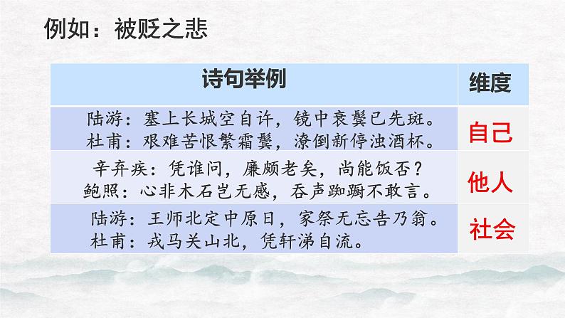 2023届高考语文复习:探究古代诗歌鉴赏之情感 课件第7页