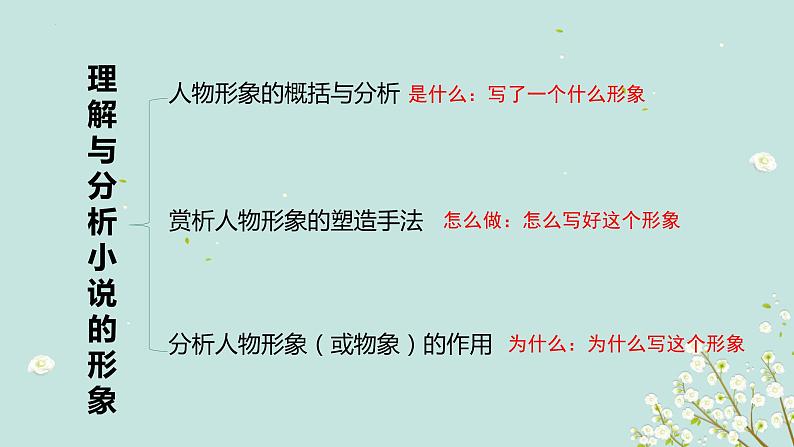 2023届高考语文复习:分析人物形象(或物象)的作用 课件01