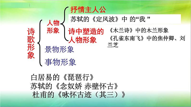 2023届高考语文复习-古代诗歌形象鉴赏 课件第6页