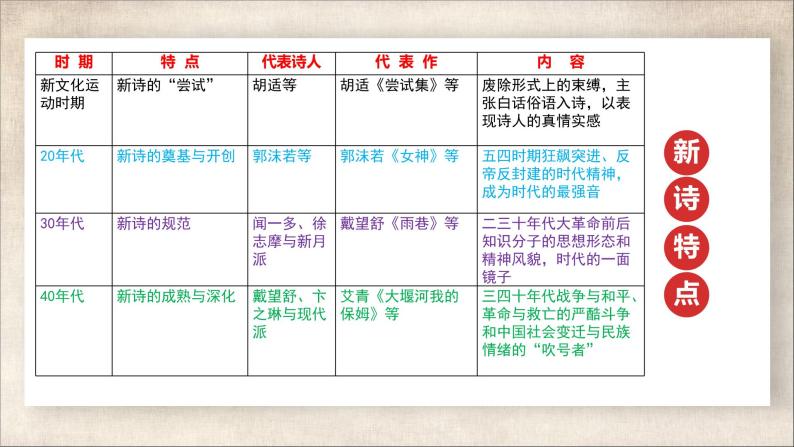 红烛 教学课件06