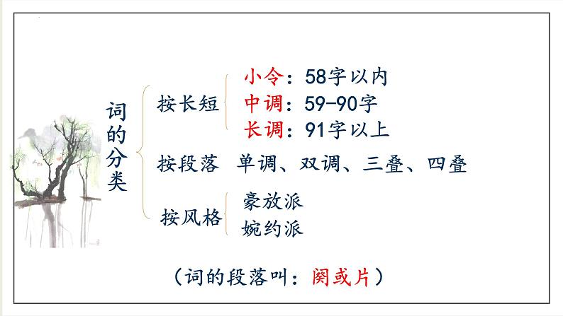 望海潮 课件第4页