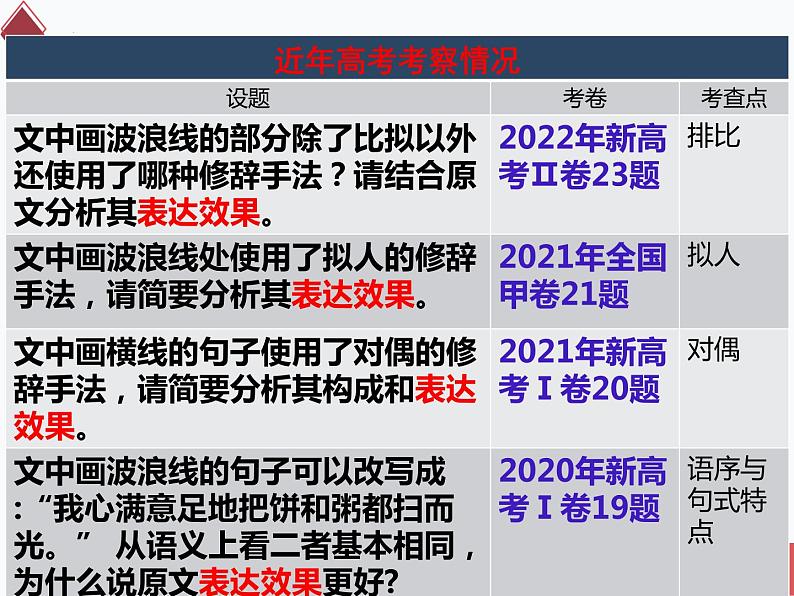2023届高考语文二轮复习:赏析句子的表达效果课件第3页