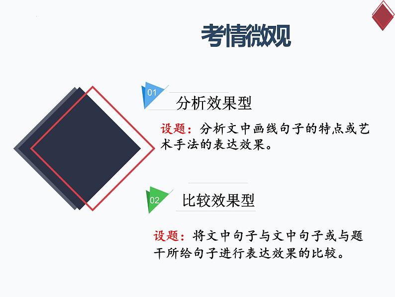 2023届高考语文二轮复习:赏析句子的表达效果课件第4页