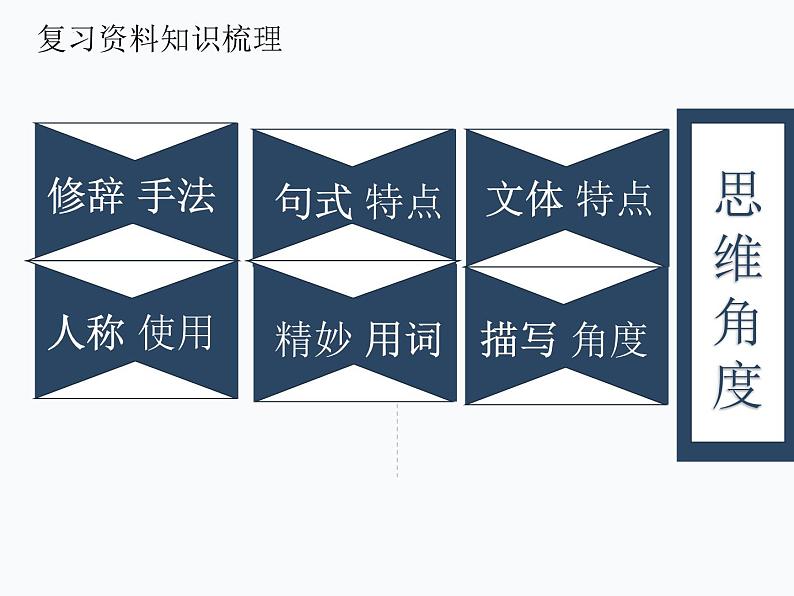 2023届高考语文二轮复习:赏析句子的表达效果课件第5页