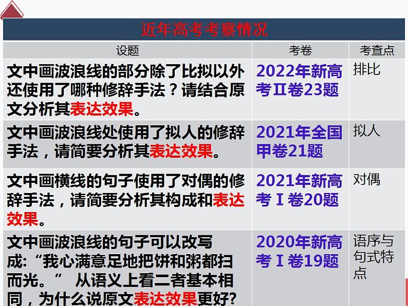 2023届高考语文复习-赏析句子的表达效果课件第3页