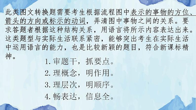 2023届高考语文复习:图文转换 课件第5页