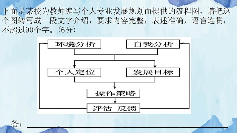 2023届高考语文复习:图文转换 课件第6页