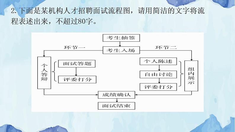 2023届高考语文复习:图文转换 课件第8页