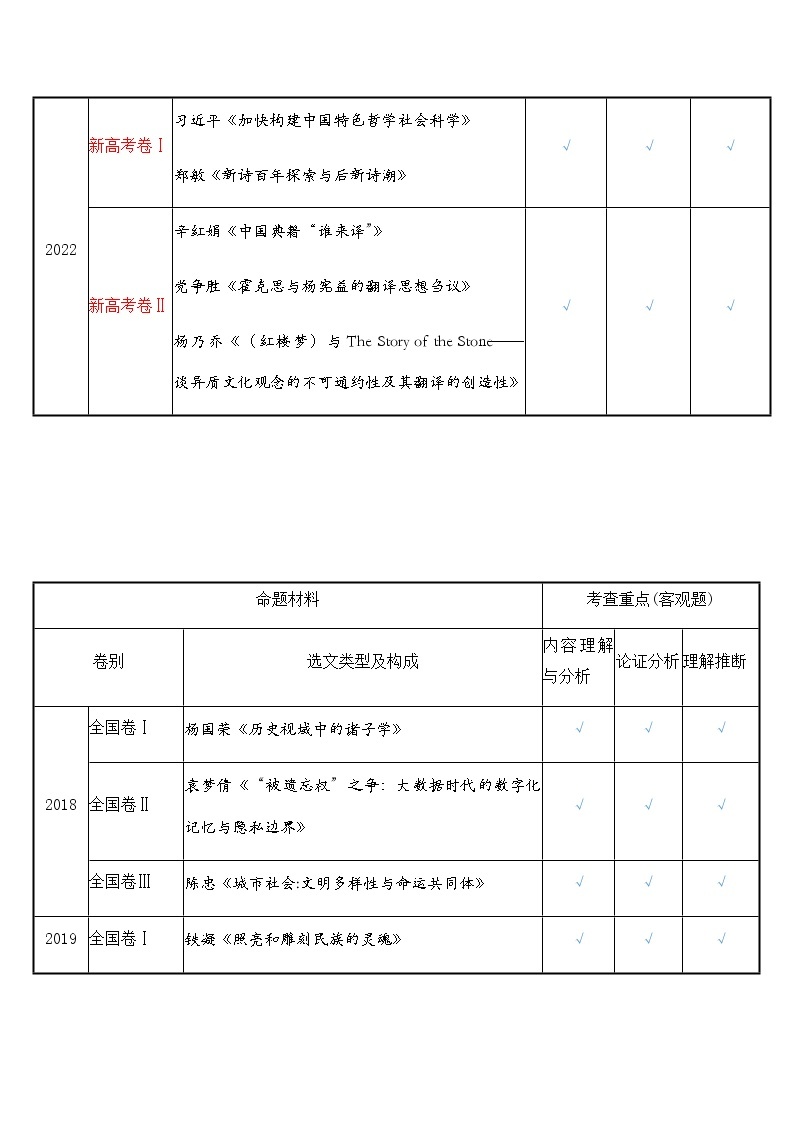 2023届高考语文二轮复习教案 论述类文本阅读1——考情分析02