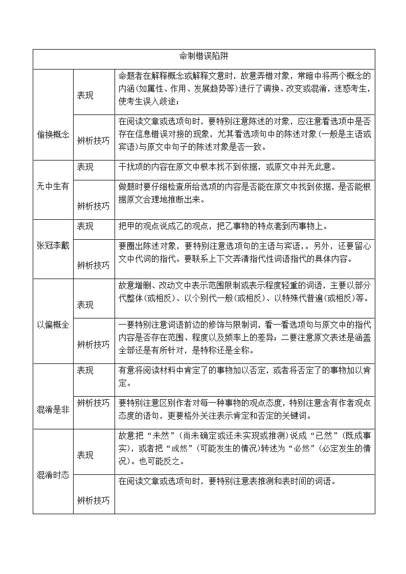 2023届高考语文二轮复习教案 论述类文本阅读3——内容理解与分析(题型) 例题分析第2页