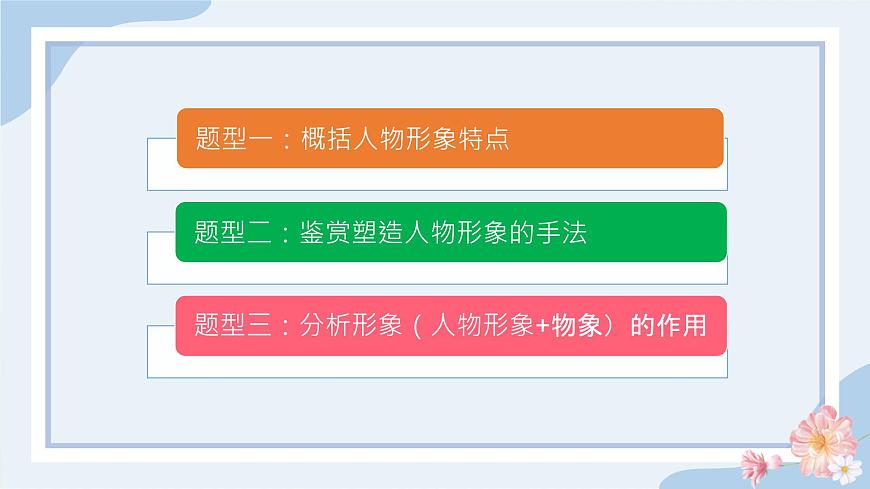 2023屆高考語(yǔ)文復(fù)習(xí)小說(shuō)專題——概括人物形象特點(diǎn) 課件第6頁(yè)