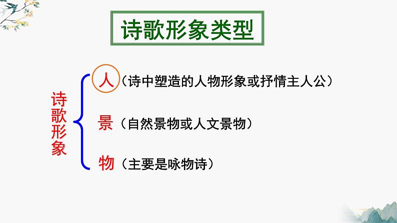 2023届高考专题复习:古代诗歌鉴赏之人物形象 课件第4页